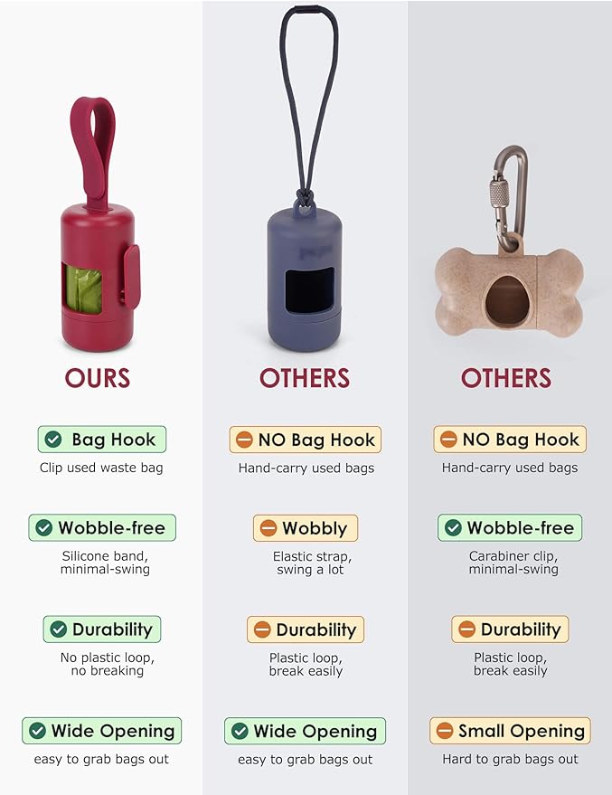Gobeigo Dog Poop Bag Holder【Convenient Hook for Used Bags】【Silicone Strap Fits Any Leash】【Large Opening for Easy Dispensing】with 1 Roll Waste Bags (Red)