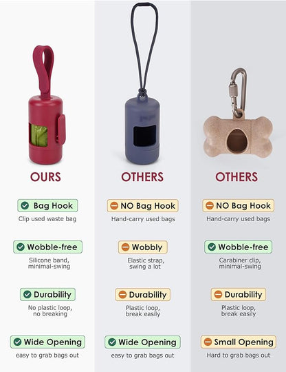 Gobeigo Dog Poop Bag Holder【Convenient Hook for Used Bags】【Silicone Strap Fits Any Leash】【Large Opening for Easy Dispensing】with 1 Roll Waste Bags (Red)