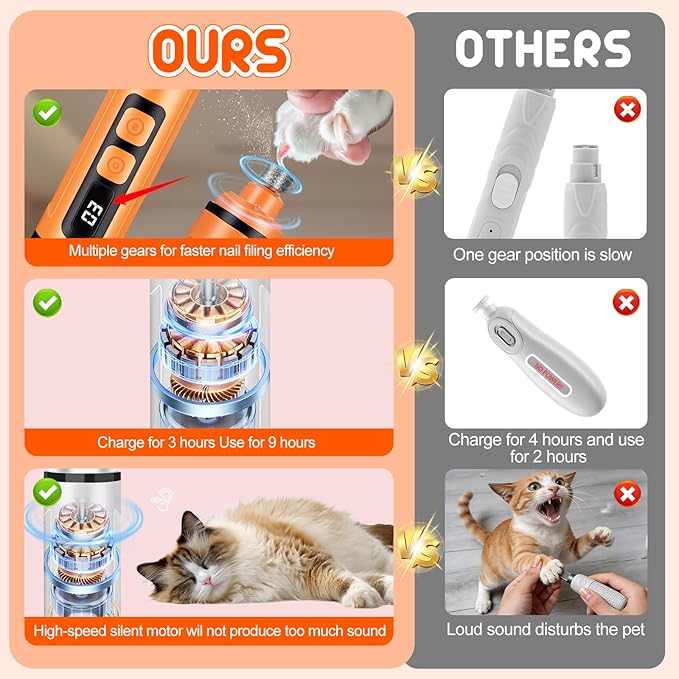 Dog Nail Grinder Electric Powerful 3 Speeds Dog Nail Clippers with Lights Quiet Cat Nail Clipper Painless Care Trimmers Tools for Small Medium Large Dogs and Cats（Orange）