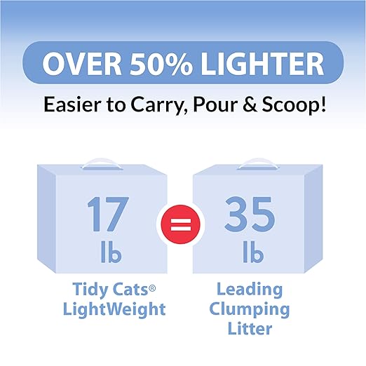 Purina Tidy Cats Light Weight, Low Dust, Clumping Cat Litter, LightWeight Glade Clean Blossoms Multi Cat Litter - 6 lb. Jug