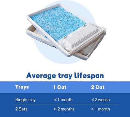 Crystal Cat Litter and Disposable Litter Trays 2 Sets Compatible with Petsafe Scoop-Free Classic/Legacy/smart Litter Boxes, Triple Leak Proof Design, Excellent OdorControl, One-Hand Disposing.