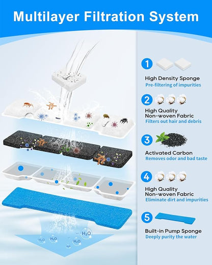 8 Set Dog Water Filter Replacement Compatible with SIBAYS & Compatible with Kastty 15L/4Gal, Dog Water Fountain Filter, Multilayer Filtration System 8Pre-Filter+8 Filters+8 Sponges