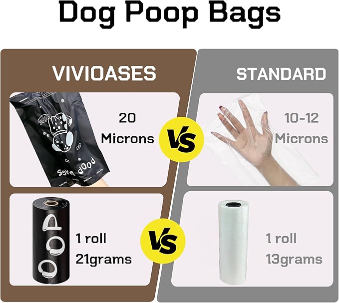 Scented Dog Poop Bags - 630 counts Black Pet Waste Bags with Dispensers, Extra Large 13x9 Inch Leak-Proof Fragrance Bags for Dogs Walking and Cat Litter