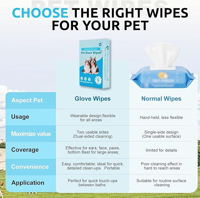 Pet Grooming Glove Wipes for Dogs&Cats, Extra Thick Rinse Free Cleaning Gloves with Aloe&Glycerin, Hypoallergenic Deodorizing Bathing Wipes for Daily Care, Travel, Portable, Unscented, 6pc