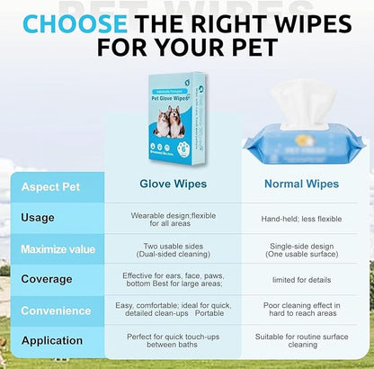 Pet Grooming Glove Wipes for Dogs&Cats, Extra Thick Rinse Free Cleaning Gloves with Aloe&Glycerin, Hypoallergenic Deodorizing Bathing Wipes for Daily Care, Travel, Portable, Unscented, 6pc