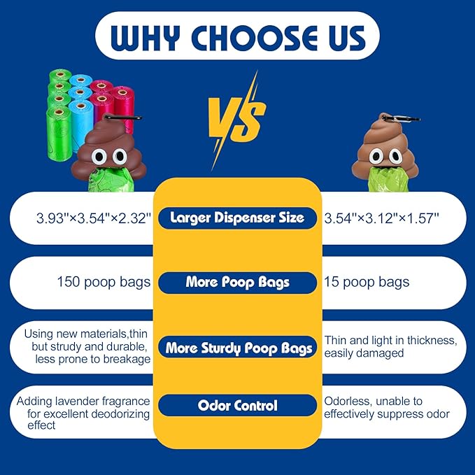Dog Poop Bag With Holder, 150 Counts Scented Doggie Waste Bags With 1 Dispenser, Pet Poop Bags Rolls For Doggy