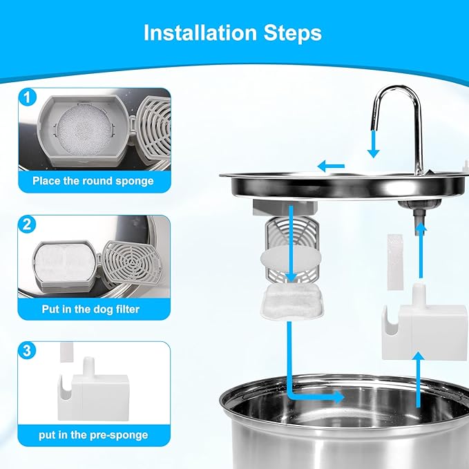 8 pack Dog Water Fountain Filters Compatible with oneisall Fountain, Filters Replacement for 7L/230oz/1.8G Stainless Steel Dog Fountain