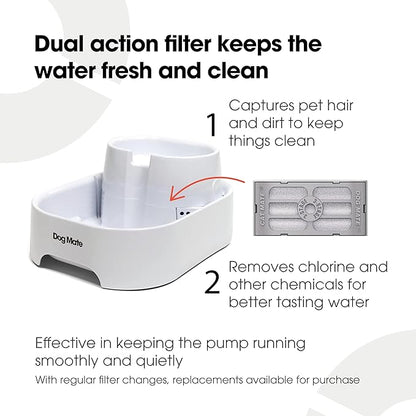 Dog Mate Large Multi-Level Pet Water Fountain (385) - Water Drinking Station for Dogs and Cats, Designed for Easy Hydration, 200 fl. oz. Capacity, White