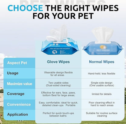 Pet Grooming Glove Wipes for Dogs&Cats, Extra Thick Rinse Free Cleaning Gloves with Aloe&Glycerin, Hypoallergenic Deodorizing Bathing Wipes for Daily Care, Travel, Portable, Unscented, 20ct