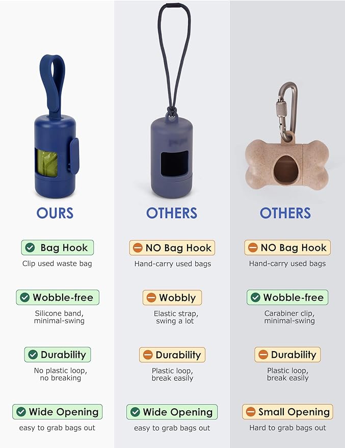 Gobeigo Dog Poop Bag Holder【Convenient Hook for Used Bags】【Silicone Strap Fits Any Leash】【Large Opening for Easy Dispensing】with 1 Roll Waste Bags (Blue)