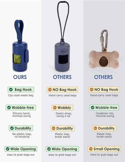 Gobeigo Dog Poop Bag Holder【Convenient Hook for Used Bags】【Silicone Strap Fits Any Leash】【Large Opening for Easy Dispensing】with 1 Roll Waste Bags (Blue)
