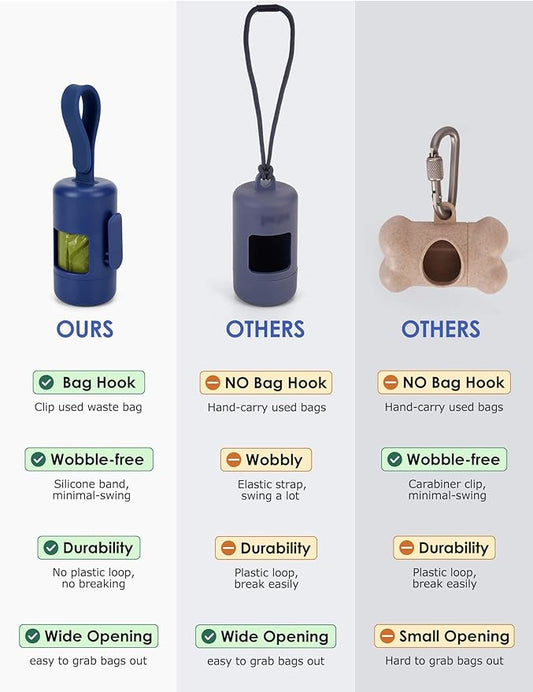 Gobeigo Dog Poop Bag Holder【Convenient Hook for Used Bags】【Silicone Strap Fits Any Leash】【Large Opening for Easy Dispensing】with 1 Roll Waste Bags (Blue)