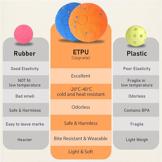 Interactive Dog Ball Toy, Automatic Motion Activated Smart Rolling & Bouncing Ball, USB Rechargeable Durable E-TPU Material Pet Toy for Small Medium Large Dogs, Boredom Relief & Exercise -- Orange