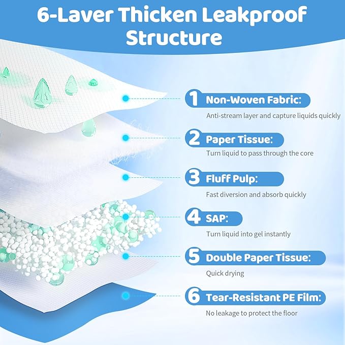 Gimars XXXL Extra Thick 130g Dog Pee Pads 37"x54" – 30 Count, 6-Layer Leak-Proof Puppy Training Pads for Large, Senior, Puppy Dogs, Cats, Rabbits – Indoor, Outdoor, Travel & Crate Use