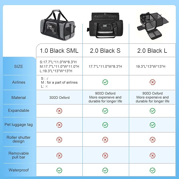 Dog Carriers for Small Dogs, Cat Carrier Travel, Expandable, Collapsible, 900D High Density Oxford Cloth, Wear-Resisting, Anti Tearing, Reflective Tape,Safety Lock Zipper