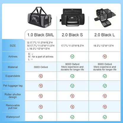 TSA Approved Pet Carrier for Small Cats Dogs, Travel Bag with Adequate Ventilation, 5 Mesh Windows, 3 Entrance, Locking Safety Zippers, Padded Shoulder and Carrying Strap, Small