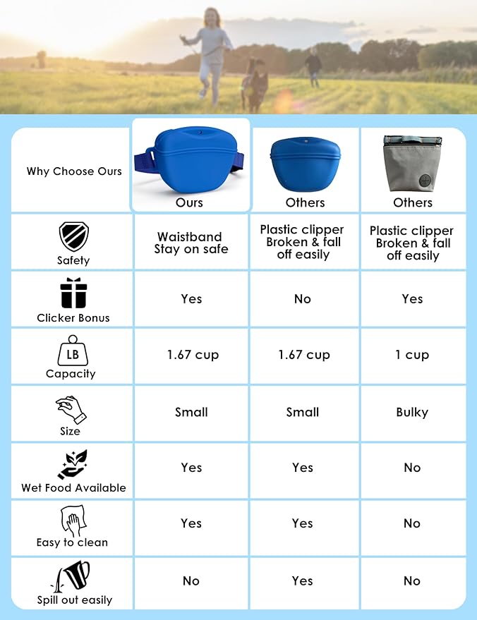 heouvo Dog Treat Pouch with Training Clicker, Upgrade Stronger Magnetic Closure to Avoid Spilling, 1.67 Cup Silicone Treat Bag Fanny Pack with Waist Belt for Pet Training Walking (Blue)