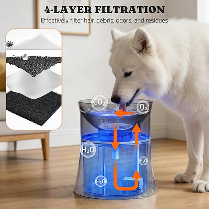 Dog Water Fountain with Vortex Filtration Design, 3.5L/123oz Elevated Dog Water Bowl for Large Medium Dogs & Cats