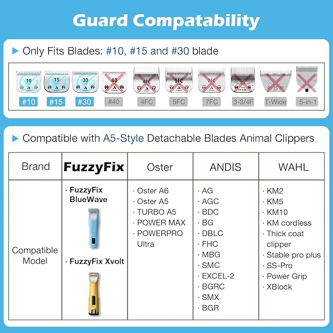 Professional Animal Stainless Steel Attachment Guide Comb Set with Storage Box for A5 Detachable #10, #15, #30 Blade Dog Clippers, Compatible with most Pets, Dogs, Cats, Horses Clippers