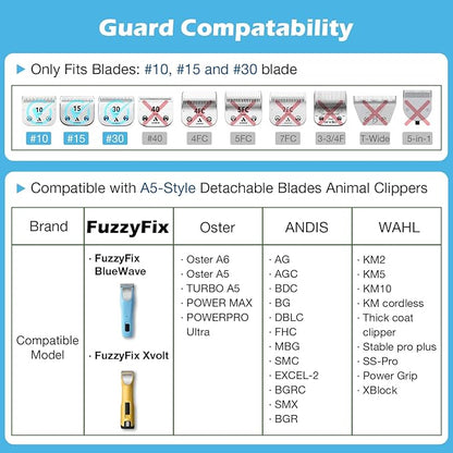 Professional Animal Stainless Steel Attachment Guide Comb Set with Storage Box for A5 Detachable #10, #15, #30 Blade Dog Clippers, Compatible with most Pets, Dogs, Cats, Horses Clippers