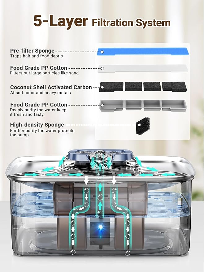 Kastty 3.96 Gal Dog Water Fountain for Large Dogs,15L Stainless Steel Large Pet Water Fountain, Ultra Quiet Automatic Dog Water Bowl Dispenser with Water Level Window and LED Light(FS78,Grey