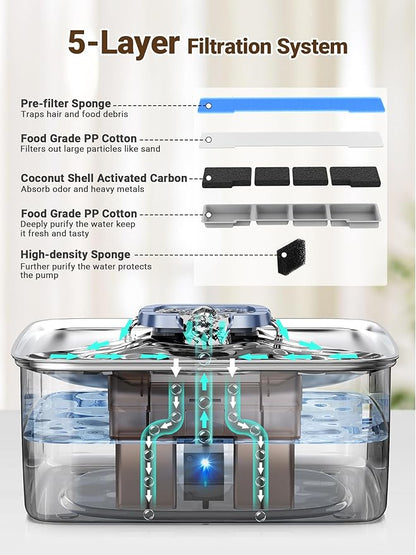Kastty 3.96 Gal Dog Water Fountain for Large Dogs,15L Stainless Steel Large Pet Water Fountain, Ultra Quiet Automatic Dog Water Bowl Dispenser with Water Level Window and LED Light(FS78,Grey