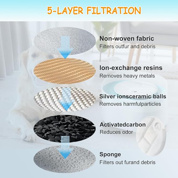 12 Pack Dog Water Fountain Replacement Filters for Petlibro Capsule Dog Fountain PLWF008,Pet Water Fountain Filter with Replacement Pre-Filter Pump Sponges.