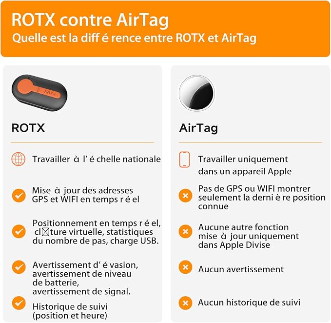 ROTX Dog GPS Tracker Real-time Tracker Alerts Virtual Fence Location Dog Cat Collar Attachment of Random Color Subscription Required for Pet Over 11.06lbs Waterproof IP67 Health & Wellness Black