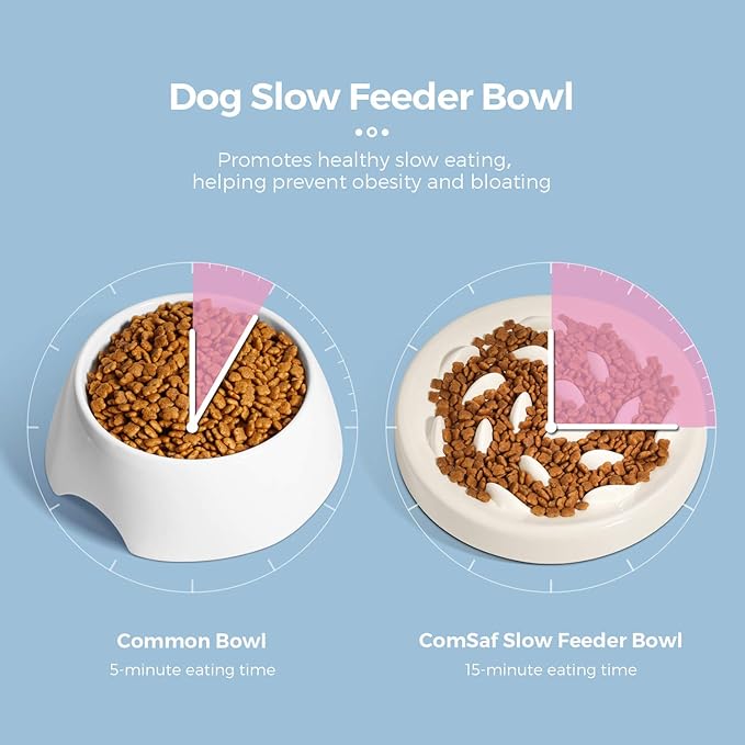 Slow Feeder Bowl for Cats and Small Dogs,Cilkus Fish Pool Design, Fun Interactive Bloat Stop Puzzle Feeder Bowl Healthy Eating Diet Made of Melamine Food Grade Material Dishwasher Safe (White)