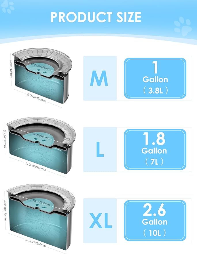 1.8 Gallon Large Dog Water Bowl No Spill,【Anti Digging Lid & Rubber Bottom】 Spill Proof Dog Bowl, Anti Splash Mess Dripless Slow Drinking Stainless Steel Water for Sloppy Messy Drinkers Car