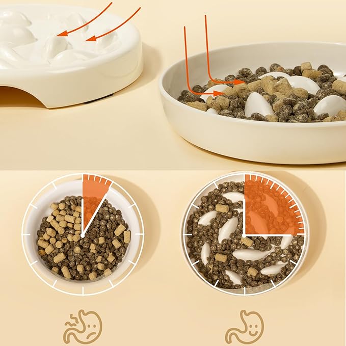 Slow Feeder Bowl for Cats and Small Dogs,Cilkus Fish Pool Design, Fun Interactive Bloat Stop Puzzle Feeder Bowl Healthy Eating Diet Made of Melamine Food Grade Material (White(Melamine))