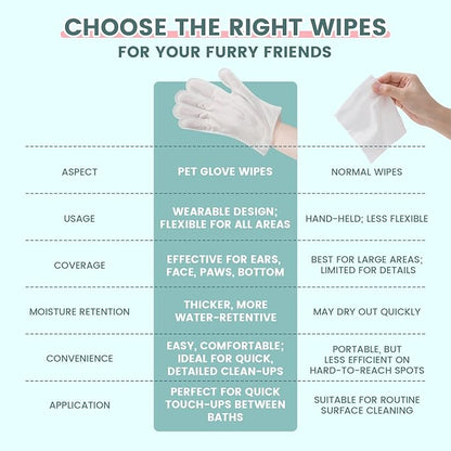 50 Pcs Cleaning Deodorizing Pet Glove Wipes for Dogs & Cats, Hypoallergenic Dog Bath Wipes with Natural Deodorizer Persimmon Tannin, Pet Bathing Wipes for Horse Coat Care Unscented