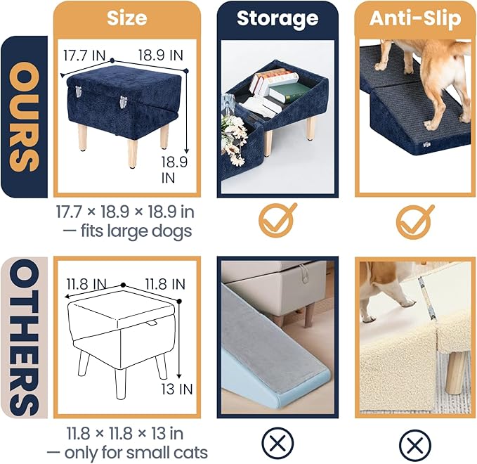 3-in-1 Dog Ramp 18.9"×17.7"×18.9" with Storage – Pet Stairs for Senior & Injured Dogs & Cats, Hidden Storage Footstool, Ottoman Anti-Slip, Supports 220 lbs for Beds & Sofas