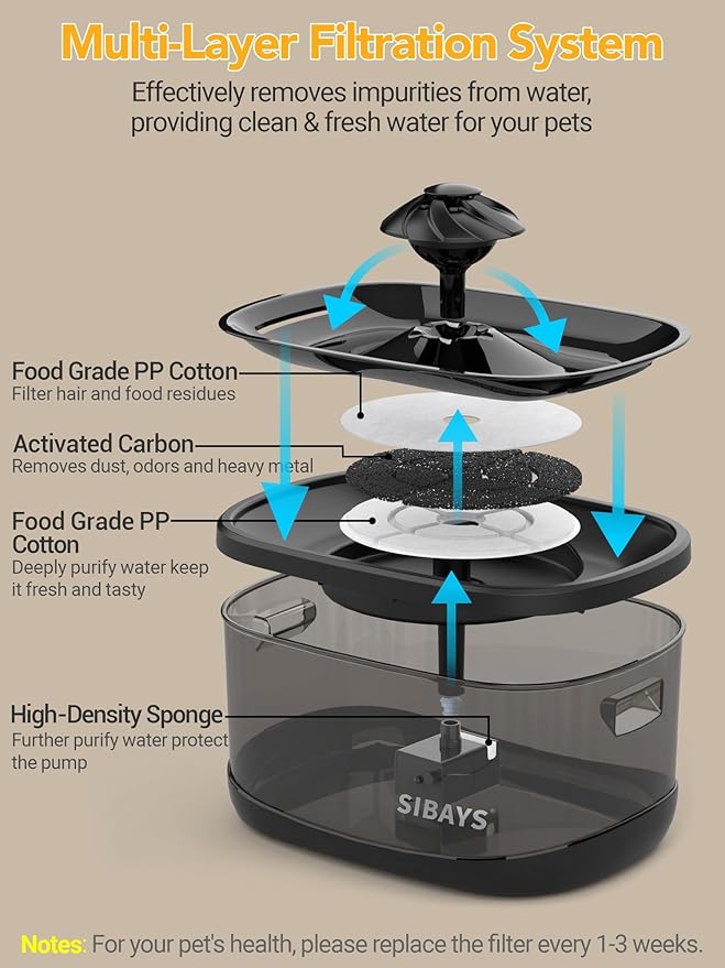 SIBAYS 9.5L/2.5Gal Dog Water Fountain, 3 Flow Modes Automatic Pet Water Fountain with LED Light & Water Shortage Reminder, Ultra Quiet Dog Water Bowl Dispenser for Large Dogs & Multi-Pet(FS82, Black)