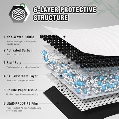 IMMCUTE XXL Puppy Pads 36"X44", 30 Ct, Jumbo-Size Dog Training Pads for Large Breed or Multiple Dogs, Pee Pads Extra Large with Adhesive Strip, Odor Control Dog Potty Pads