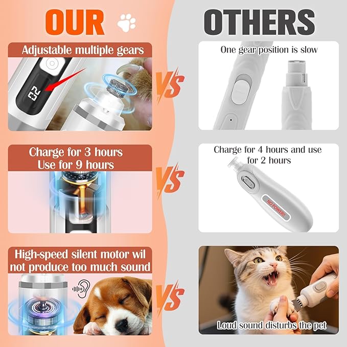 Dog Nail Trimmers Ultra Quiet Electric Pet Dog Nail Clippers Cat Nail Clipper with Led Lights Nail Grinder High Speed Nail File Electric Clippers for Grooming Small, Medium,Large Dogs and Cats (grey)