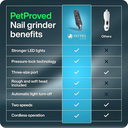 Dog Nail Grinder Quiet Dog Nail File Pet Toenail Grinder for Dogs Quiet Cat Electric Drill Trimmer for Large Dogs Small Medium Pet Electric Trimmer Drill for Dogs with Guard (Grey)