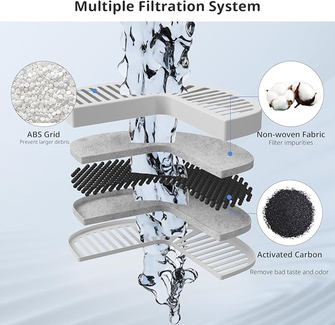 Cat and Dog Water Fountain Filters, 9 Pack Replacement Filters for Ceramic & Stainless Steel Fountains Automatic Pet Fountain Water Dispenser (9 Pack)
