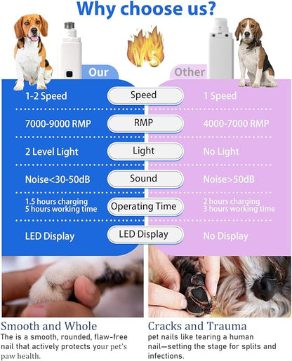 Electric Dog Nail Grinder with 2 Level LED Lights, 2 Speed Super Quiet and Low Vibration Rechargeable Pet Nail Grinder for Small Dogs and Cats - White