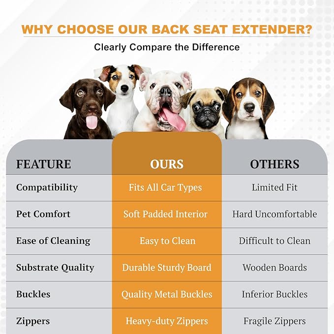 Dog Seat Extender for Cars, Heavy-Duty Waterproof Dog Travel Back Seat Bridge, Anti-Scratch, Easy-Clean Surface, Designed for SUV and Truck Owners with Active Dogs, 400lb Max Load