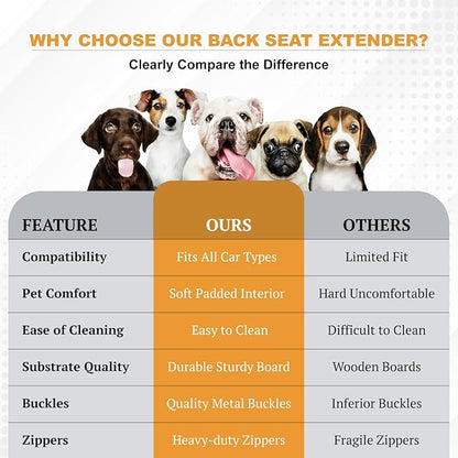 Dog Seat Extender for Cars, Heavy-Duty Waterproof Dog Travel Back Seat Bridge, Anti-Scratch, Easy-Clean Surface, Designed for SUV and Truck Owners with Active Dogs, 400lb Max Load