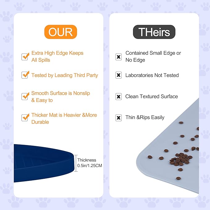 100% Waterproof 0.5" Raised Edge BPA Free Silicone Dog Food Mat, Pet Cat Feeding Mats Contain Spills Protects Floors, Placemats for Cats and Dogs Water Bowl Dishwasher. (Small, Navy)