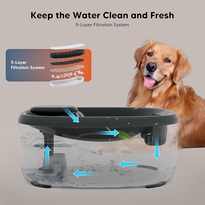 WOPET Dog Water Fountain for Large Dogs, 6L/205oz/1.7Gal Automatic Dog and Cat Water Fountain, Pet Water Dispenser with 6 Filters, Ultra-Quiet Pump, Great for Large Dogs Cats and Multi-Pet Home