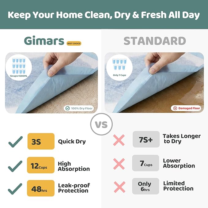 Gimars XL 6-Layer Ultra Absorbent 1200ml 48-Hour Leak-Proof Dog Pee Pads, Quick Dry Extra Large Puppy Pads for Puppy Training, Senior & Incontinent Dogs, Cats, Overnight Use, 28"x34", 50 Count