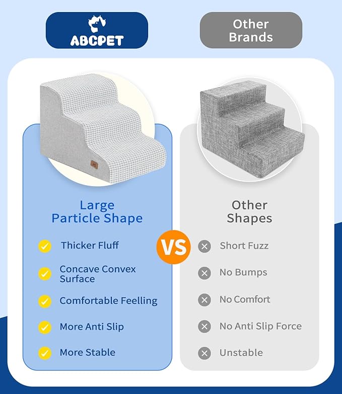 Dog Stairs for Small Dogs, 15.7" H Dog Steps for Bed 35D Strong Support Foam Stairs for High Bed or Couch Sofa Non-Slip Balanced Pet Steps Indoor, Light Grey