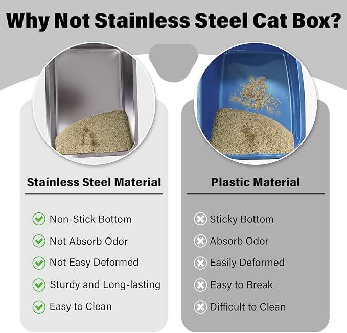 Stainless Steel Litter Box, 18"x14"x6"(Height) Medium Metal Cat Litter Box Easy Clean, Non Stick Litterbox No Smell for Cats or Kitty, Rabbits
