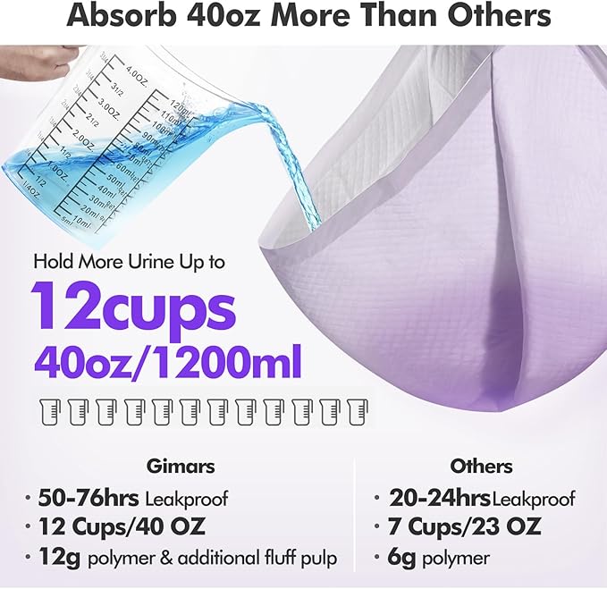 Gimars 36x36 XXXL Lavender Scented Ultra Absorbent 6-Layer Dog Pee Pads Extra Large, Leakproof Puppy Training Pads Quick-Dry Wee Wee Pee Pads for Dogs, Perfect for Puppies, Adult Senior Dogs