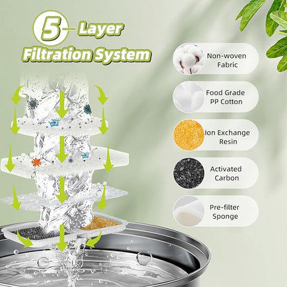 12 Sets Filter Replacement Compatible with oneisall 7L/230oz/1.8G Dog Water Fountain, Dog Water Bowl Filter for Stainless Steel Pet Fountain, 5-Layer Filtration System Activated Carbon Ion Resin