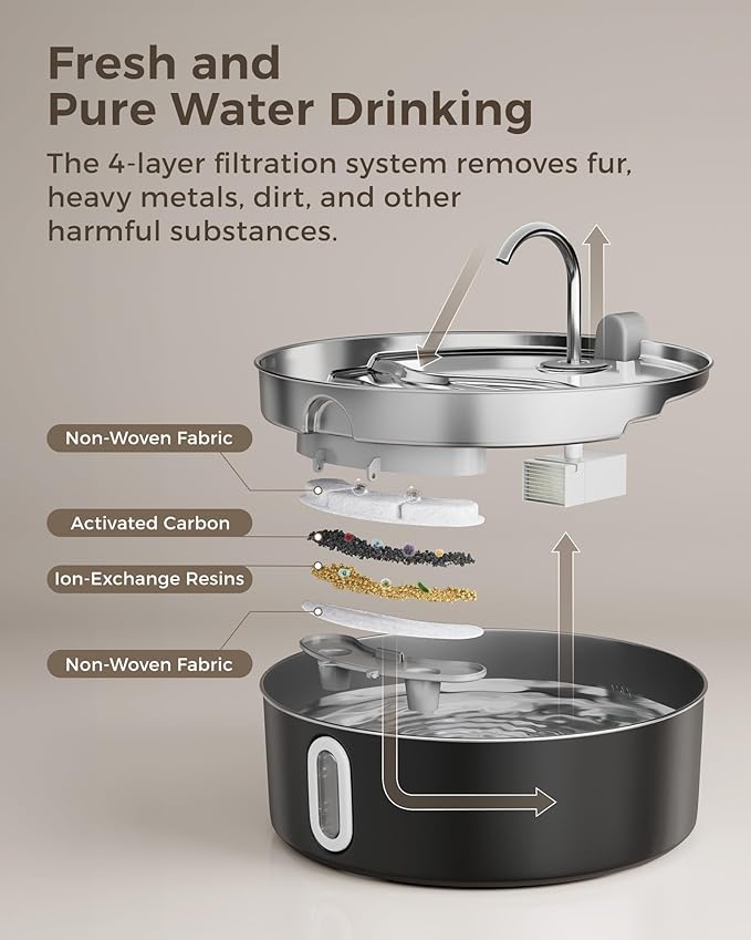 Stainless Steel Dog Water Fountain Bowl Cat Water Fountain with Replacement Filters, Great for Large Dogs Cats and Multi-Pet Home, 7L Large Pet Water Fountain Dispenser(Black)
