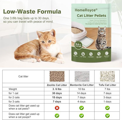 Cat Litter Pellets Exclusively for Double Layer Cat Litter Box, Super Odor Control Zeolite Litter, Non Clumping Cat Litter, Low-Tracking, Low Consumption, Unscented 3.6lb